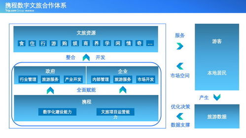 2022智慧旅游创新企业与项目名单揭晓 推动产业升级与策划咨询新趋势