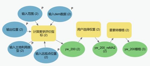 面向游客的旅游路线优化设计——以丹霞山景区为例
