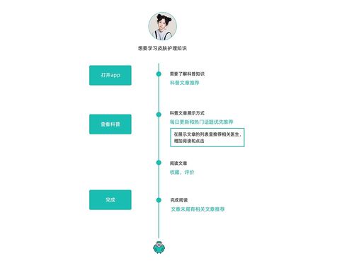 光博士项目设计思考 旅游开发项目策划咨询的创新路径