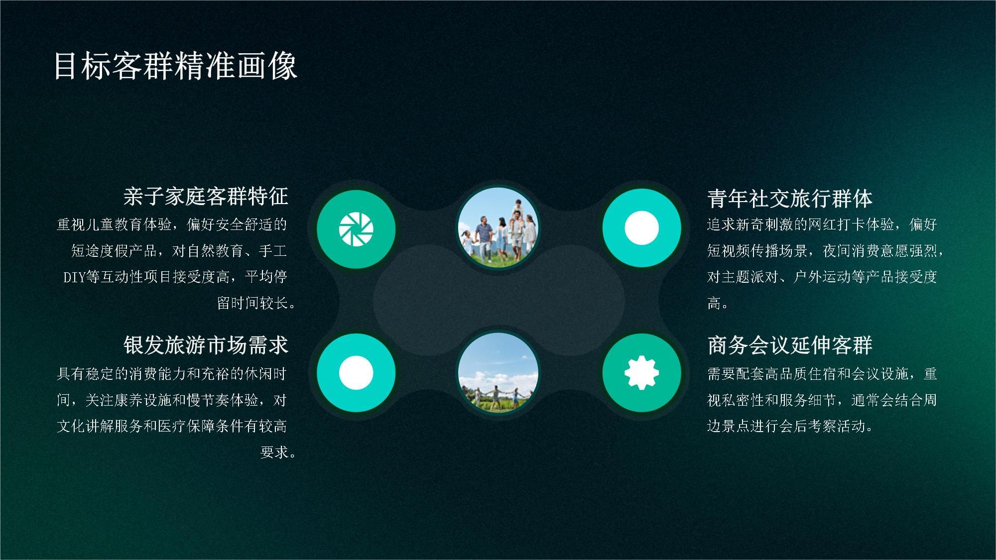 特色旅游开发项目策划汇报方案