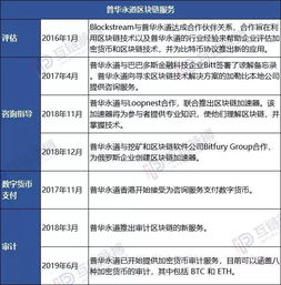 全球十大咨询公司全线入局区块链 安永普华布阵全方位，贝恩重注投资，区块链咨询或成巨头竞技新战场